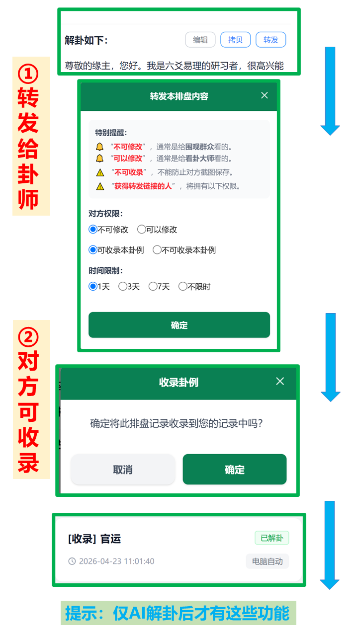 如何转发和收录